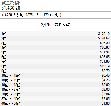 100kfreeroll