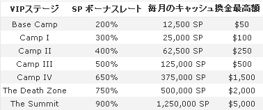 bounussp
