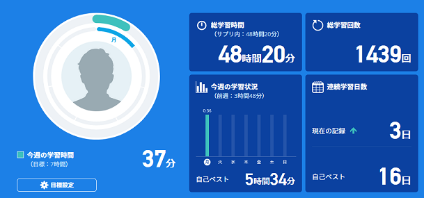 スタディサプリイングリッシュ 初心者におすすめの効果的な使い方